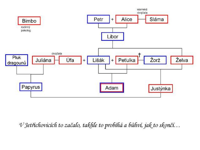 AdamsFamily